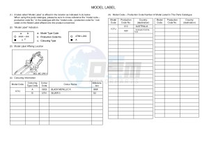 FJR1300A FJR1300A ABS (1CYJ) drawing .5-Content