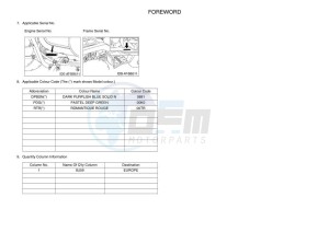 YFM450FWB YFM45KDXK (BJ59) drawing Infopage-4