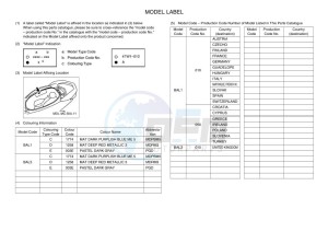 GPD125-A NMAX 125 (BAL3) drawing Infopage-5