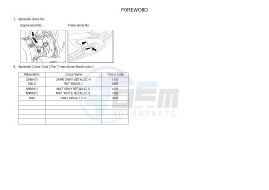 YP125RA (ABS) X-MAX 125 ABS (2DMD 2DMD) drawing .3-Foreword