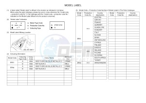 YZF-R3 YZF-R3A 321 R3 (BR51 BR52) drawing .5-Content