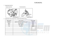 WR250R (32DT 32DS 32DU) drawing .3-Foreword