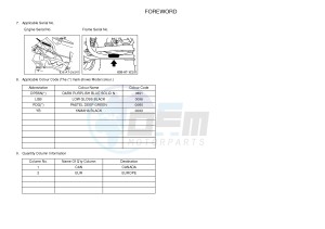 YFM125A YFM125GD GRIZZLY 125 (1PY5 1PY6) drawing .4-Content