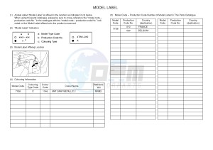 YPR250RA XMAX 250 ABS EVOLIS 250 ABS (1YS8) drawing .5-Content