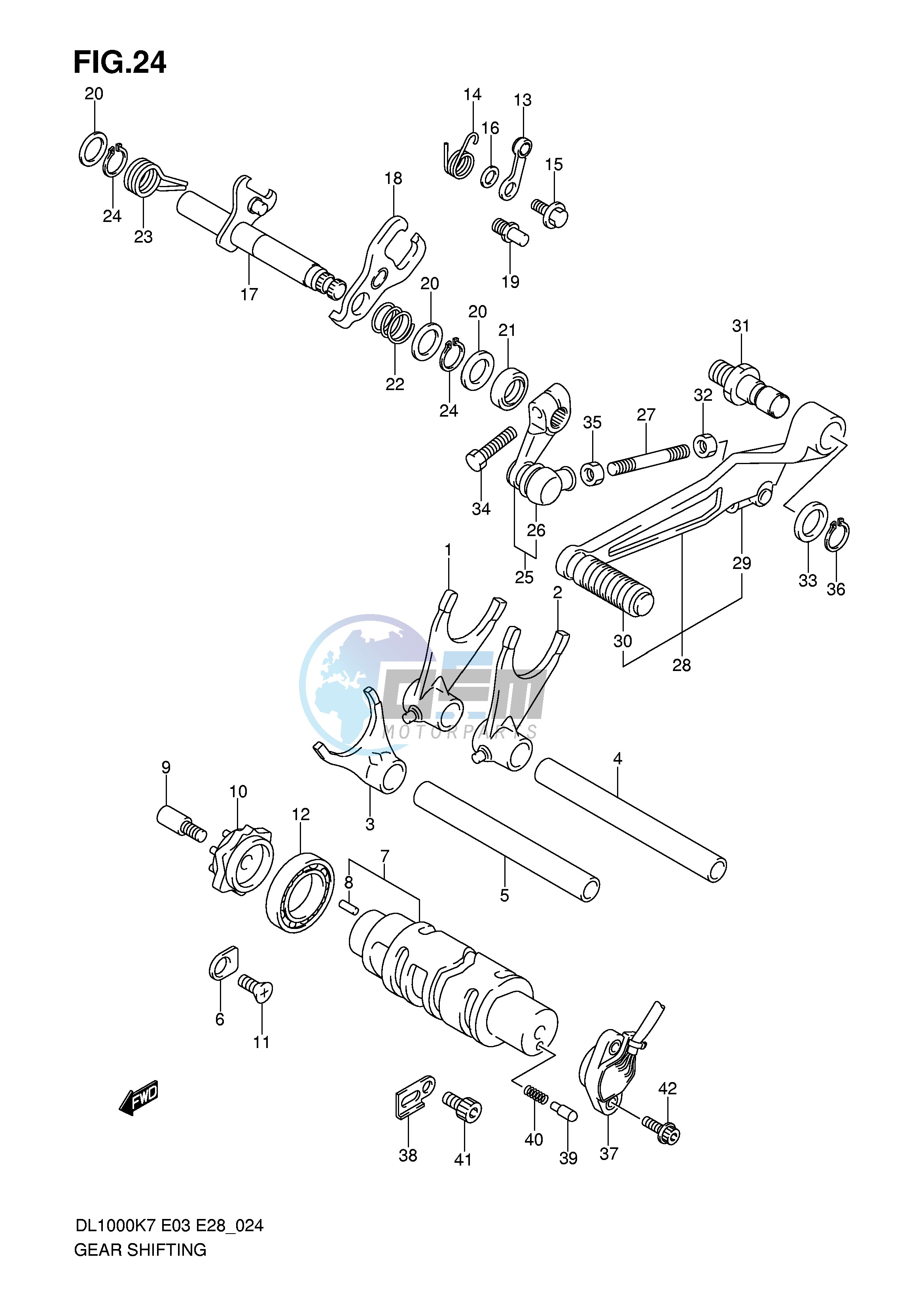 GEAR SHIFTING