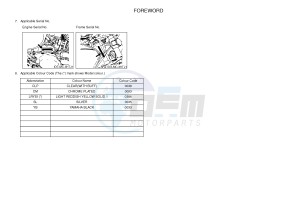 SR400 (2RDB) drawing .3-Foreword