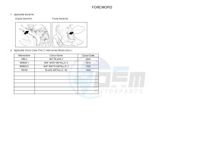 NS50F AEROX 4 (1GB3 1GB3 1GB3) drawing .3-Foreword