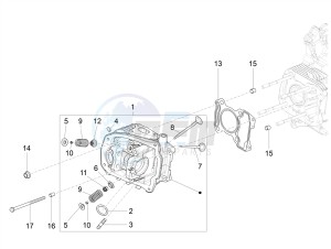 LIBERTY 125 4T E4 POSTE (EMEA) drawing Cylinder head unit - Valve