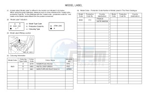 YXM700E YXM70VPXG VIKING EPS (B423) drawing .5-Content