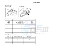 YPR250RA XMAX 250 ABS EVOLIS 250 ABS (2DL7 2DL7) drawing .4-Content