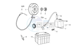 SX 50 LIMITED EDITION (EMEA) drawing Flywheel