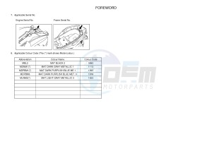 YP400RA X-MAX 400 ABS (BL11 BL11 BL11 BL11) drawing .3-Foreword