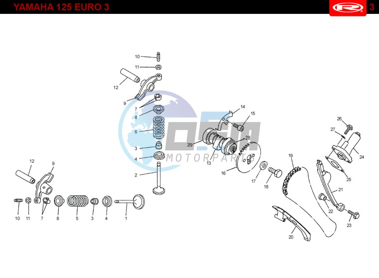 VALVES - DISTRIBUTION CHAIN  EURO3