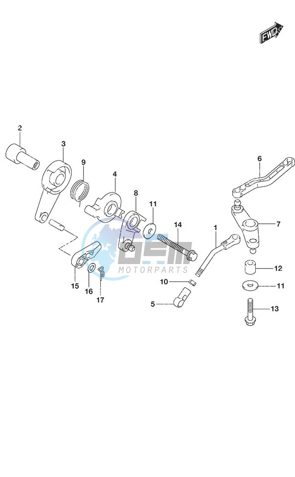 Throttle Control Remote Control