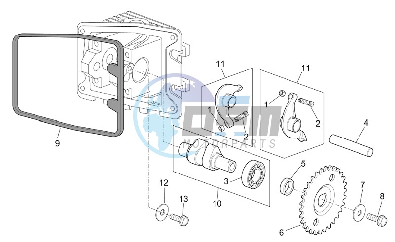 Valve control