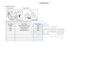 FJR1300A FJR1300A ABS (1MCN) drawing .3-Foreword