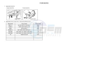 XP500A T-MAX T-MAX 500 (59CR) drawing .3-Foreword