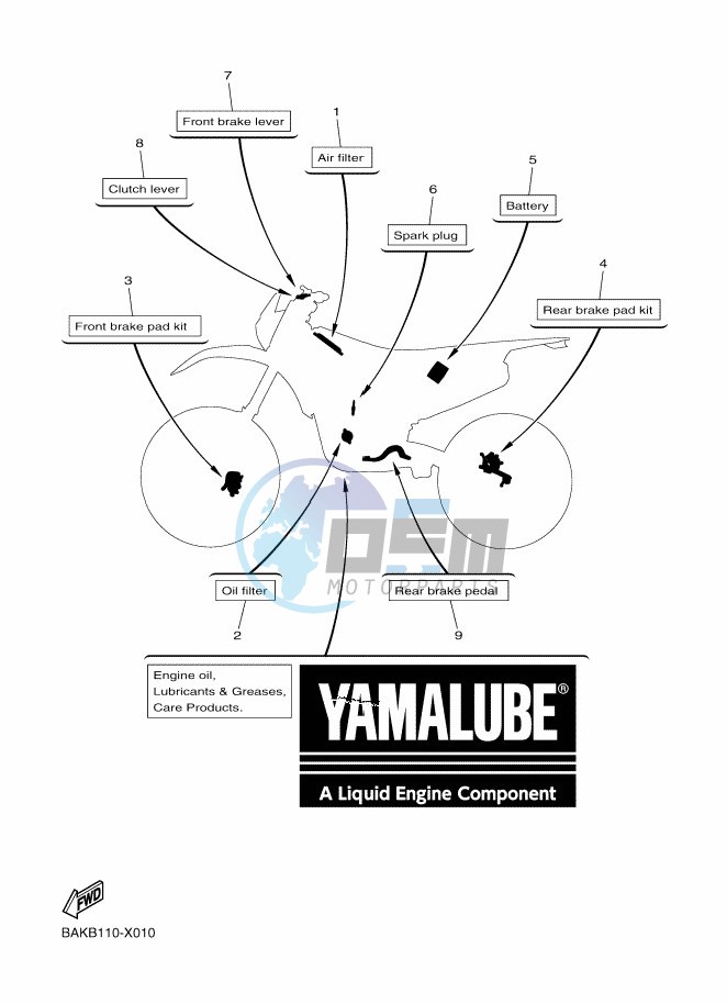 SCHEDULED SERVICE PARTS