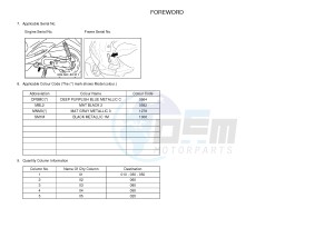 NS50 NS50F AEROX 4 (1GB5 1GB5 1GB5 1GB5) drawing .4-Content