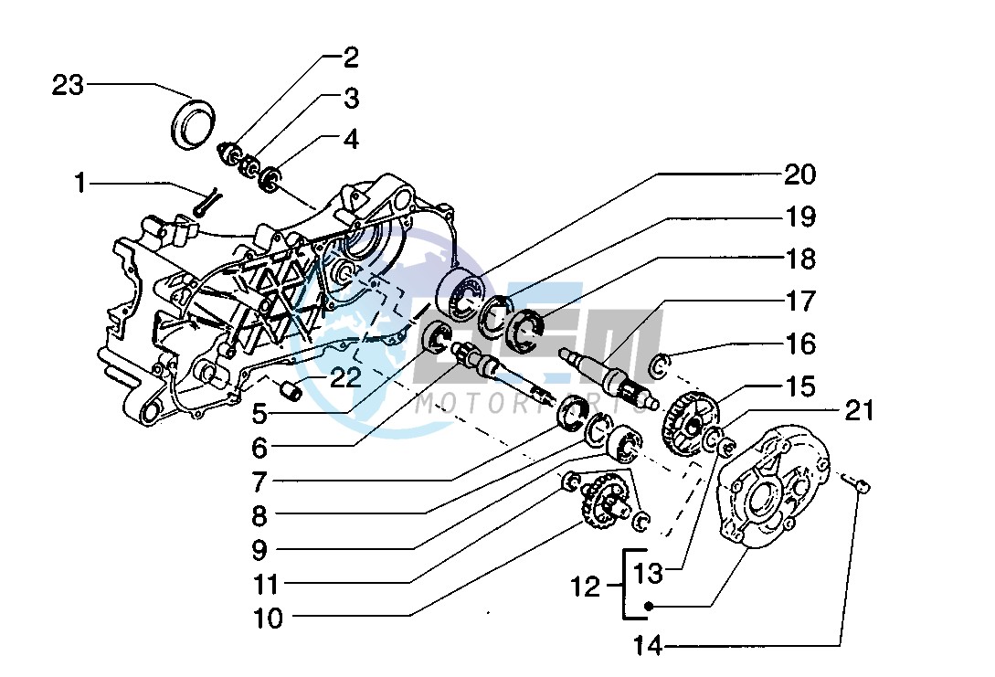 Gear group