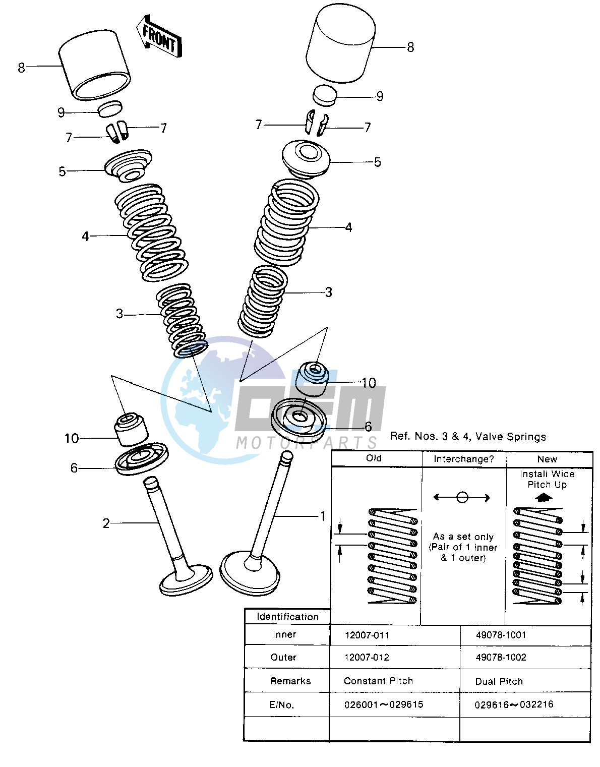 VALVES