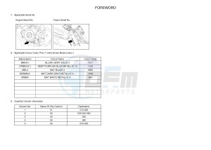 MT125A MT-125 ABS MT-125 ABS (BR35 BR35 BR35 BR35) drawing .3-Foreword