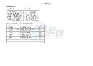 MT09A MT-09 ABS 900 (2DRN) drawing .3-Foreword