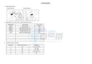 NS50 AEROX (1PH3 1PH3 1PH3) drawing .4-Content