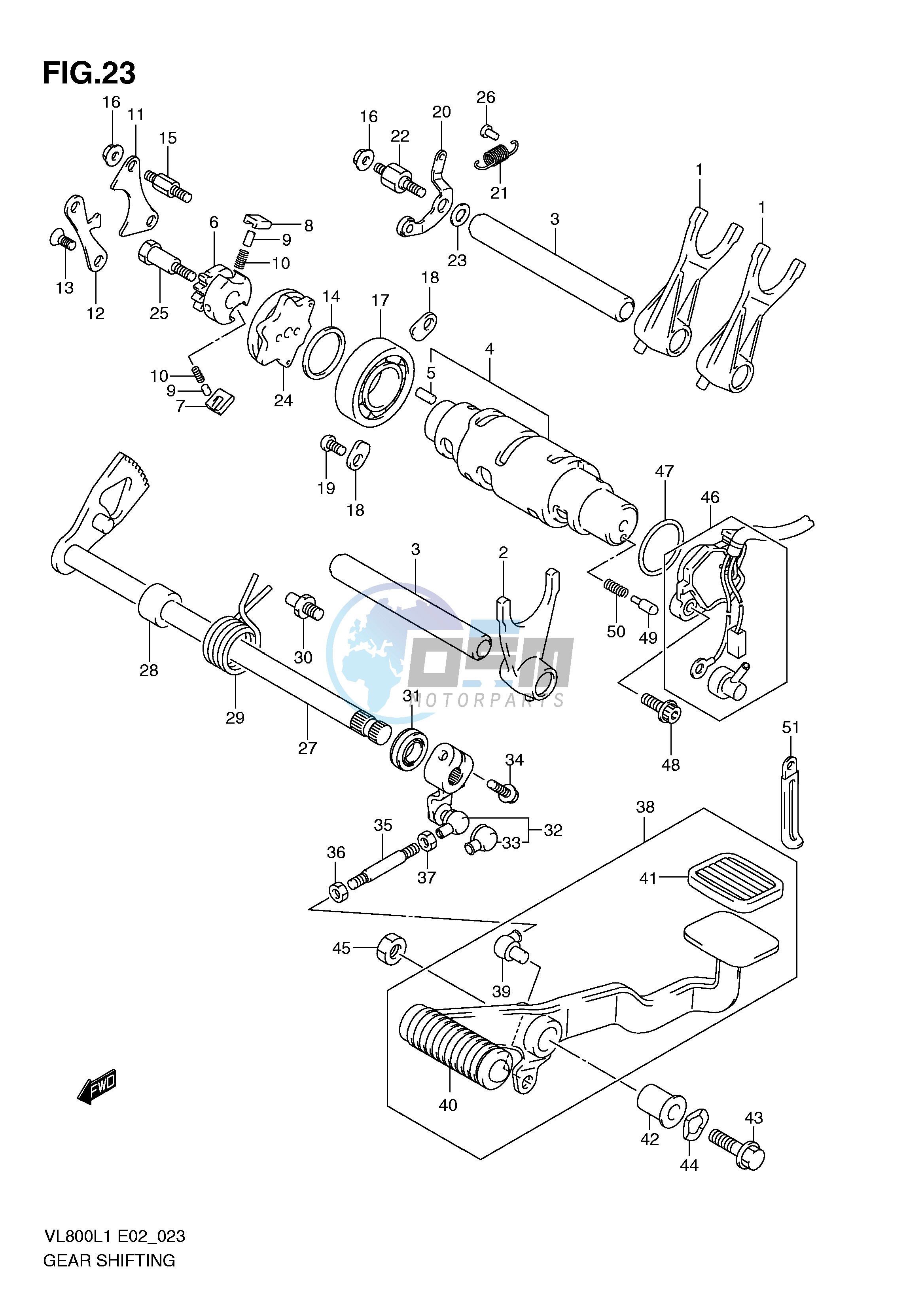 GEAR SHIFTING