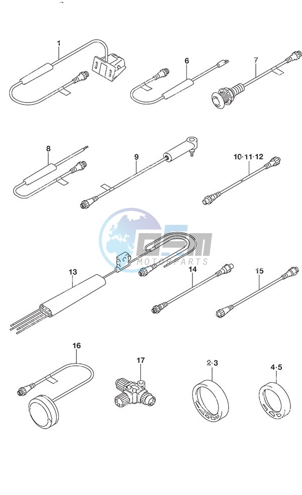 SMIS Gauges