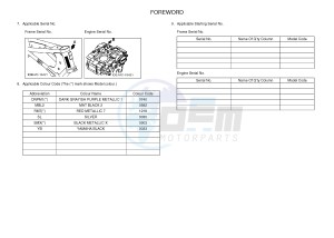 YZ250X (BJ41) drawing .4-Content