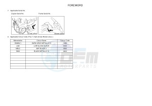 FJR1300A FJR1300A ABS (1MCG 1MCH) drawing .3-Foreword