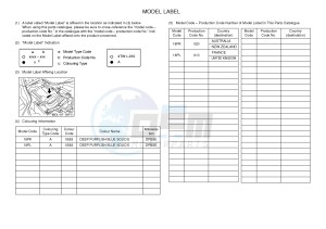 YFZ450R YFZ450RB (18PK 18PL) drawing .5-Content