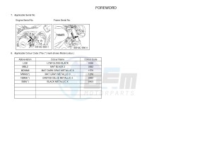 MTM850 MTM-850 XSR900 (B901) drawing .4-Content