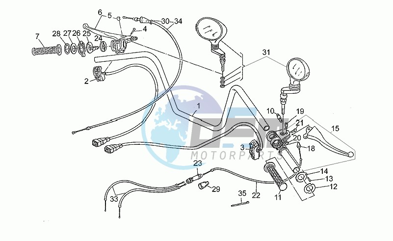 Handlebar - controls