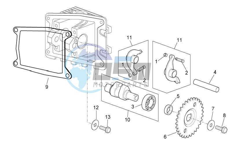 Valve control