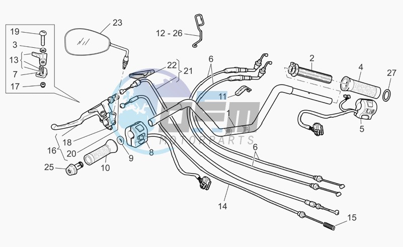 Handlebar - controls