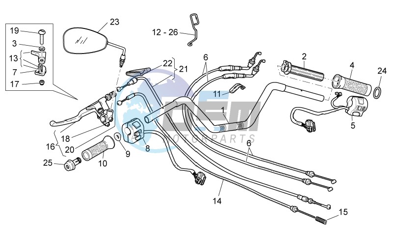 Handlebar - Controls