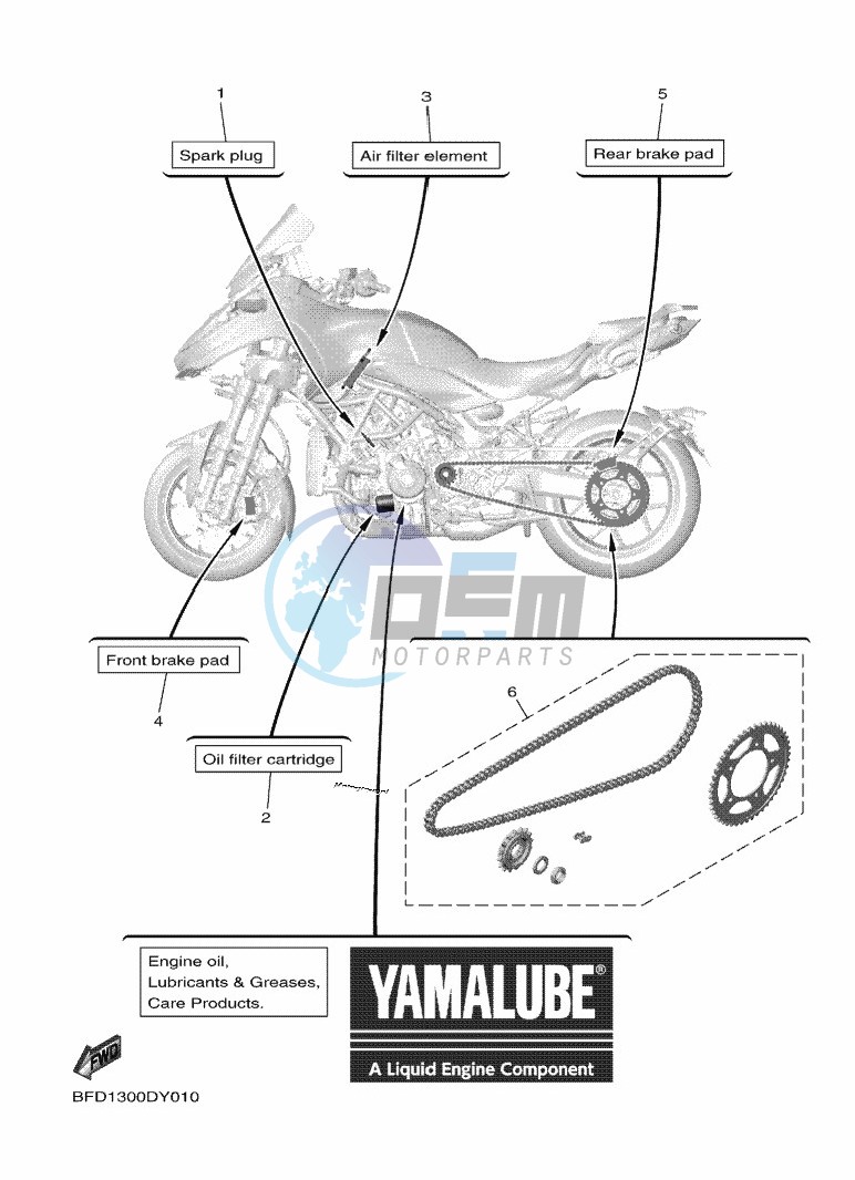 PERIODIC MAINTENANCE PARTS