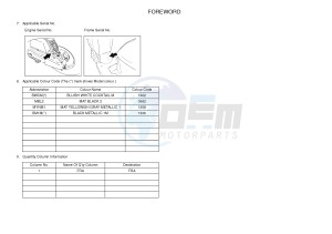 EW50N STUNT NAKED (3C7B) drawing .3-Foreword