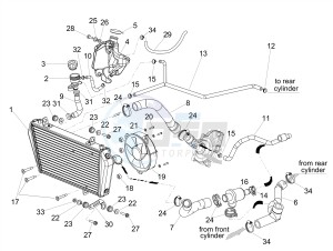 SHIVER 900 E4 ABS (EMEA, LATAM) drawing Cooling system