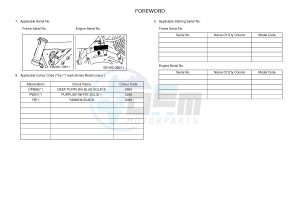 XTZ125E (1SBB) drawing .4-Content