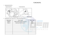 YZ250F (1SM5 1SM6 1SM7 1SM8) drawing .3-Foreword