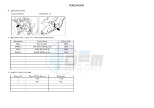 YPR125R XMAX 125 EVOLIS 125 (2DM8) drawing .4-Content