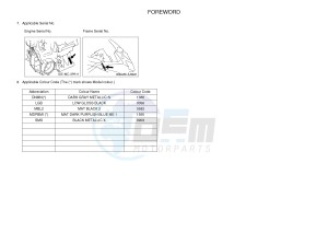 FJR1300A FJR1300-A FJR1300A ABS (B88D) drawing .3-Foreword