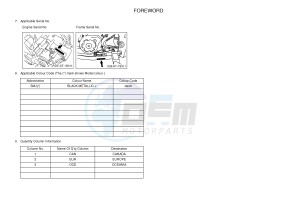 YFM700R YFM7RSEB RAPTOR 700 SPECIAL EDITION (1ASH 1ASJ 1ASG) drawing .3-Foreword