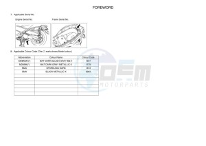 CZD300D-A XMAX 300 TECH MAX (BMK2) drawing Infopage-4