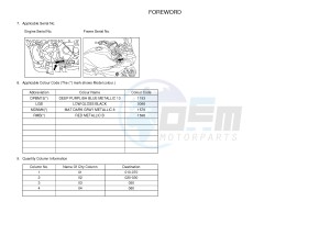 MTT690-A MT-07 TRACER TRACER 700 (BC61 BC61 BC61) drawing .3-Foreword