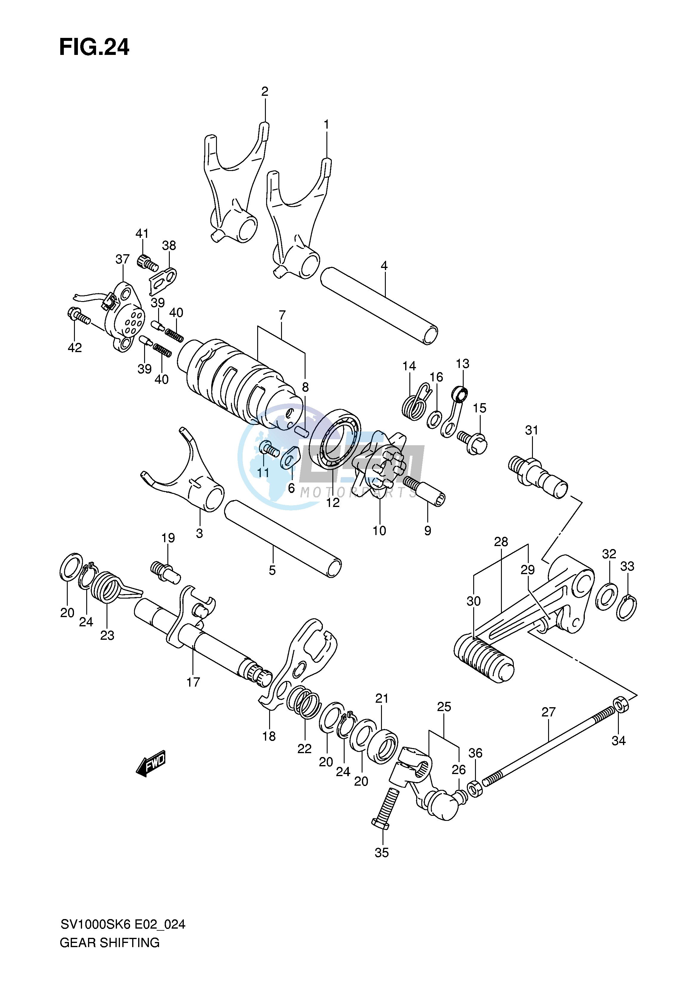 GEAR SHIFTING