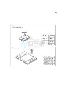 VULCAN 900 CLASSIC VN900BGFA GB XX (EU ME A(FRICA) drawing Manual